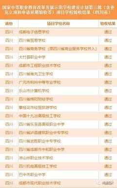 喜讯！我省19所中职院校跻身国家中等职业教育改革发展示范学校，成都独占5所！